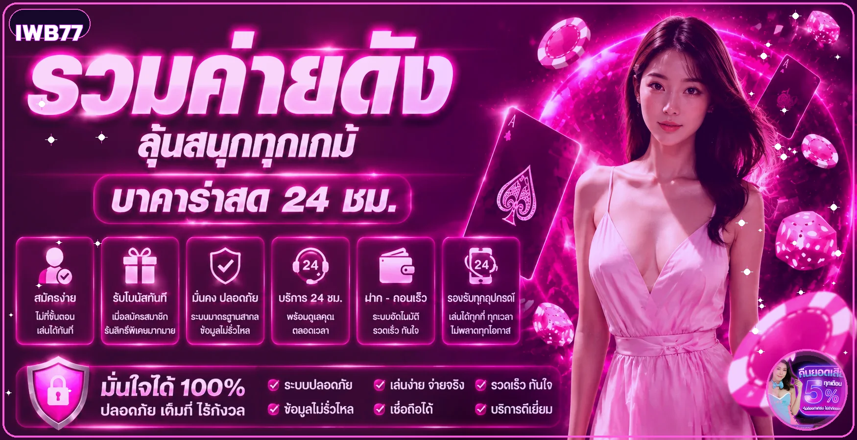 คู่มือ IWB77 ฝากถอนออโต้และตรวจธุรกรรม